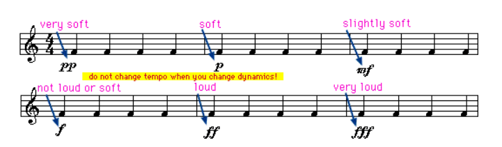 Dynamics Markings