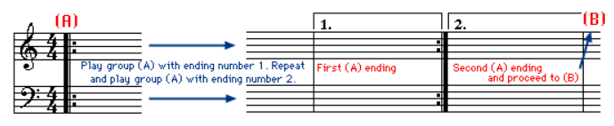 Endings for a Song