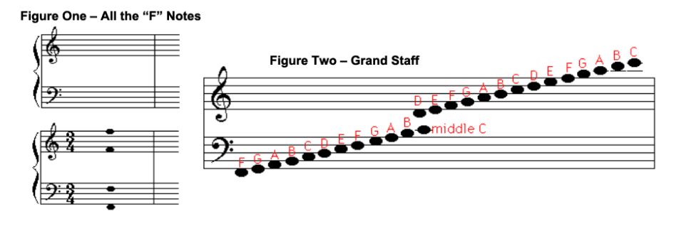 Grand Staff