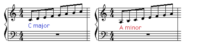 Major and minor scales